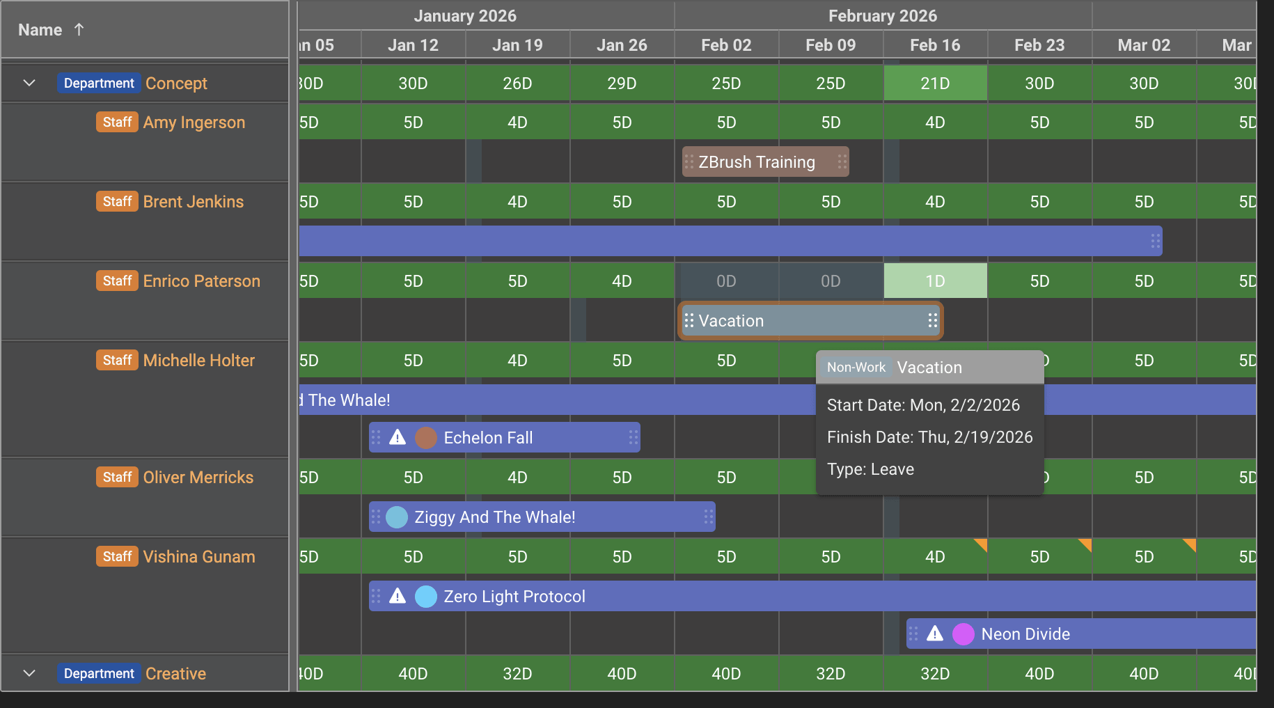 View project demand across the Projectal staff pool