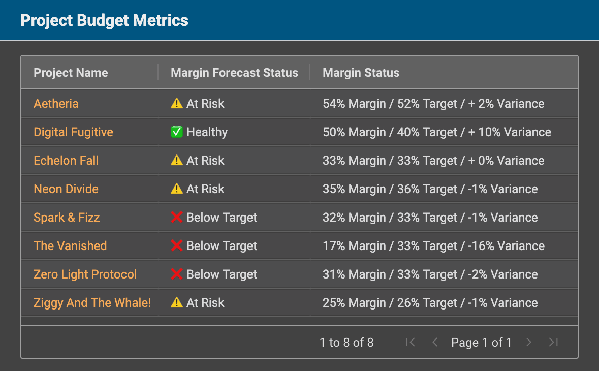 Report calculated fields to display spreadsheet style data