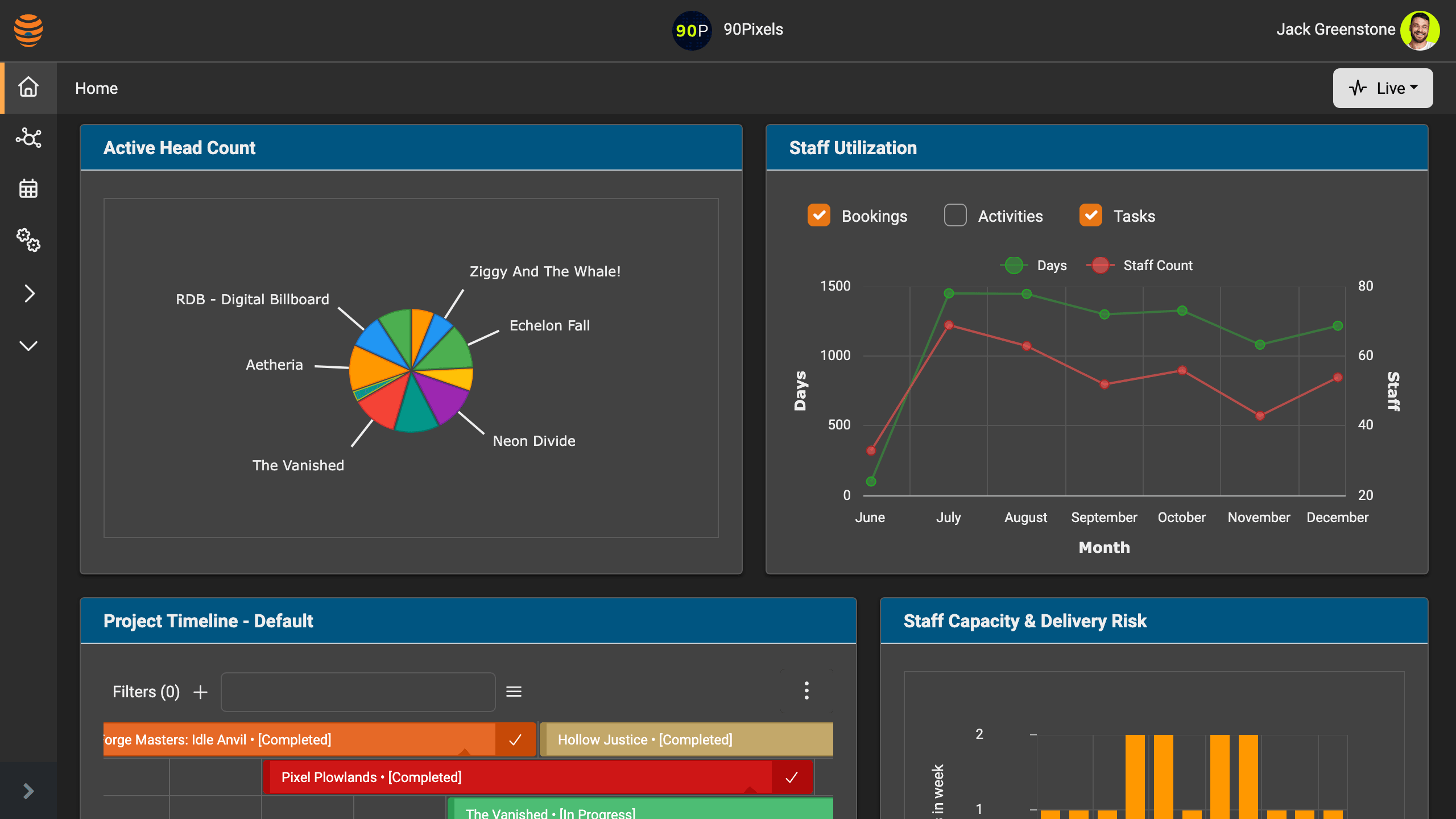 Projectal reporting dashboard showing active head count, staff utilization, project timelines and staff capacity charts