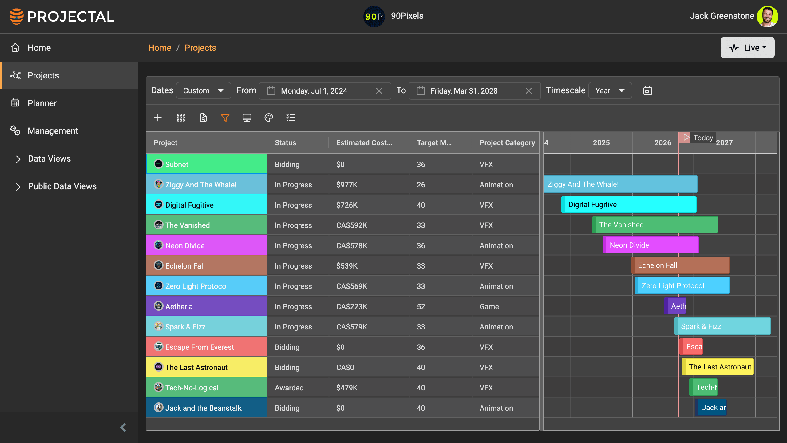 Projectal project list showing project statuses, estimated costs, categories and schedules on a multi-year Gantt timeline