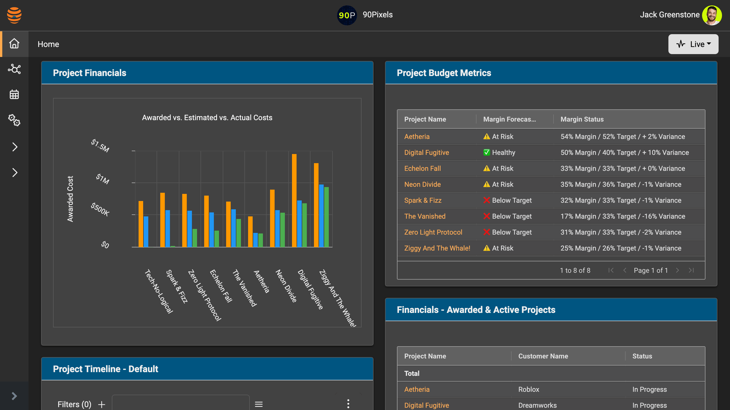 Focused Projectal view of projects requiring attention