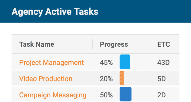 Advertising Agency active tasks widget