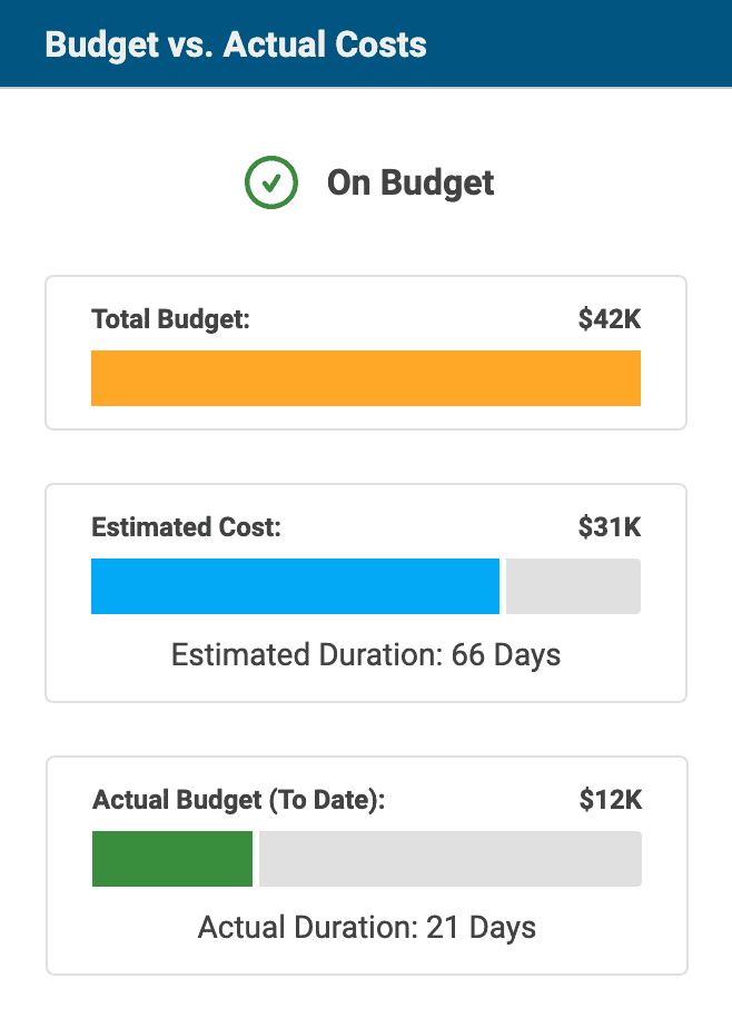 Agency budget vs. actual