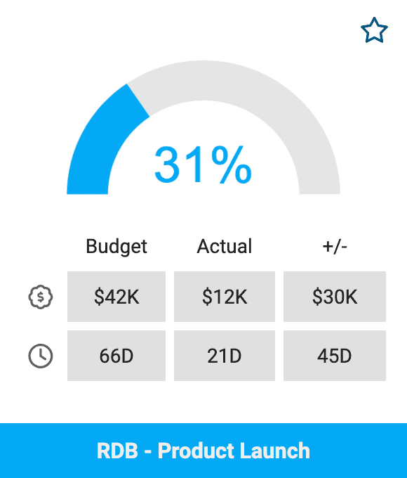Agency campaign completion widget