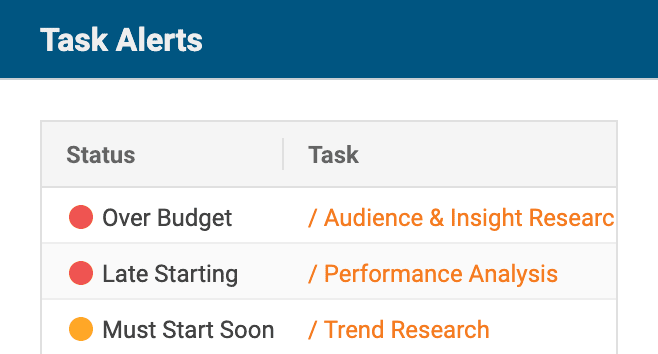 Task alerts keep the entire team on the same page
