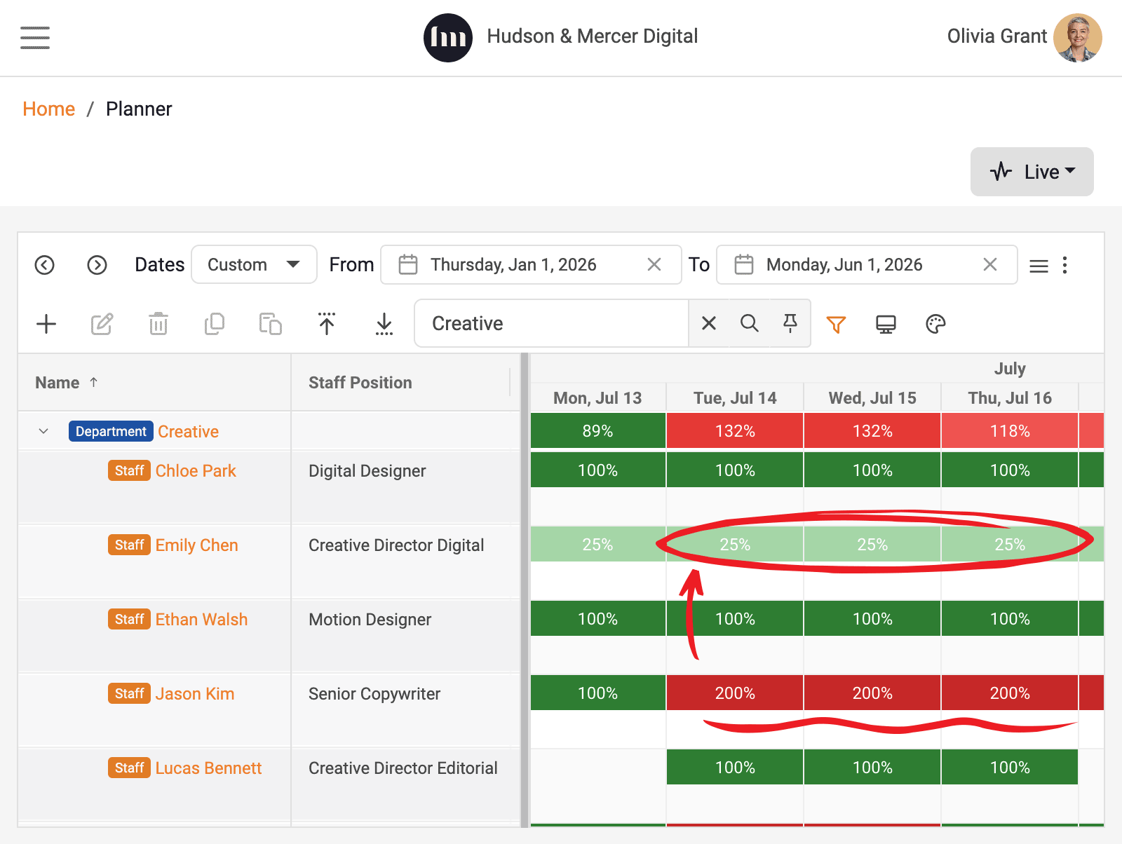 Projectal tracks the progress of your campaigns