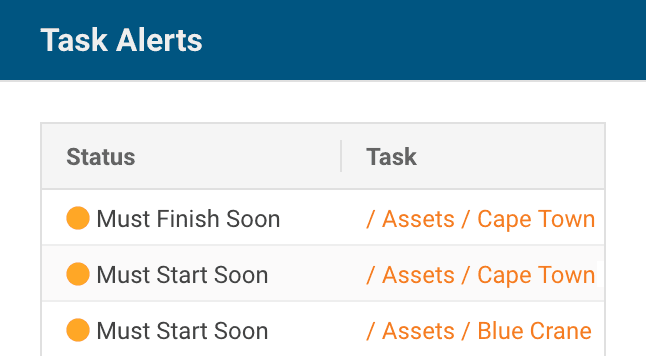 Task alerts keep the entire team on the same page
