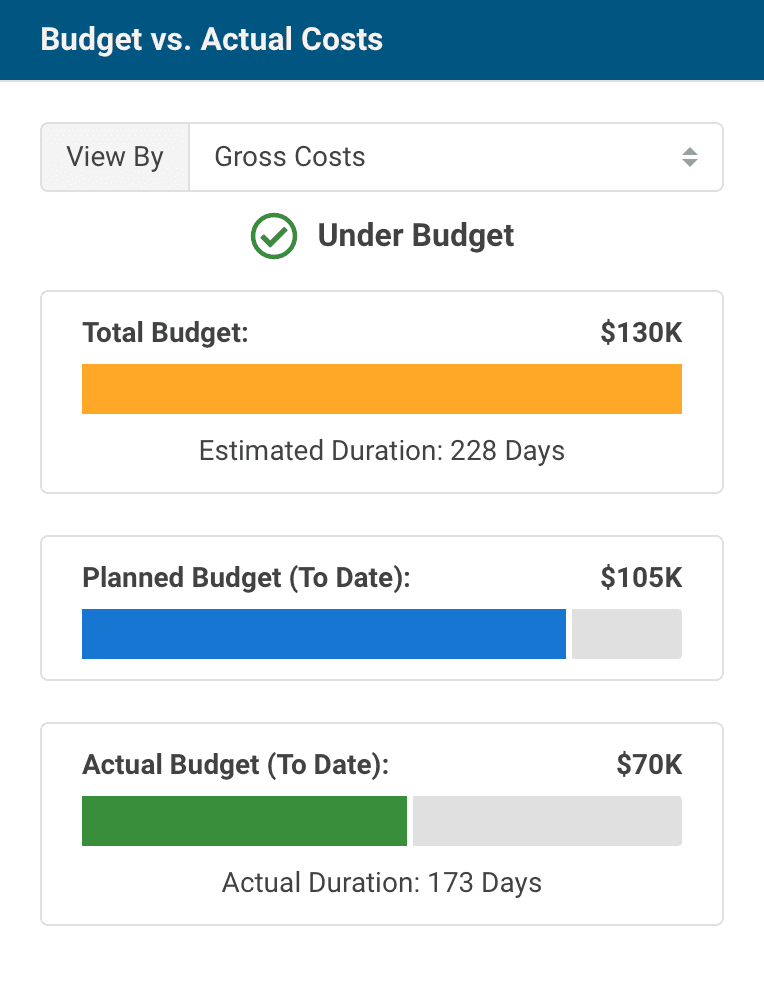 VFX studio budget vs. actual